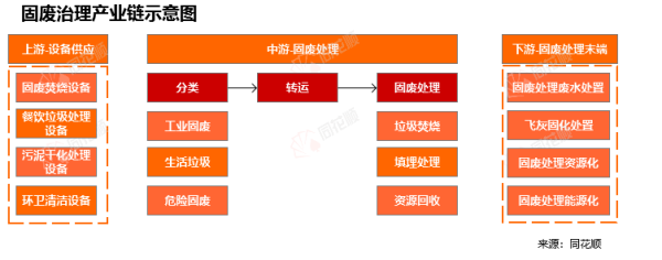 网络配资网站 行业追踪|环保-固废治理市场（5月12日-5月18日）：碳配额大宗协议成交量数量环比大幅下跌