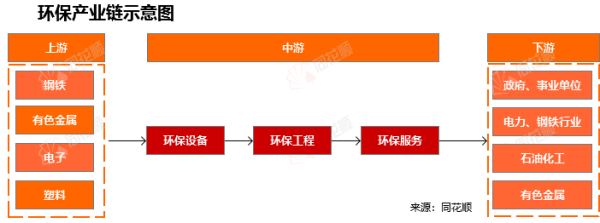 正规的实盘股票配资平台 行业追踪|环保-废气处理市场（5月12日-5月18日）：碳配额大宗协议成交量数量环比大幅下跌