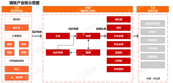 专业股票配资炒股 行业追踪|钢铁市场（5月12日-5月18日）：不锈钢价格环比小幅上涨